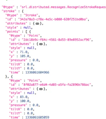 Figure 3.2: JSON encoding of a sketch object