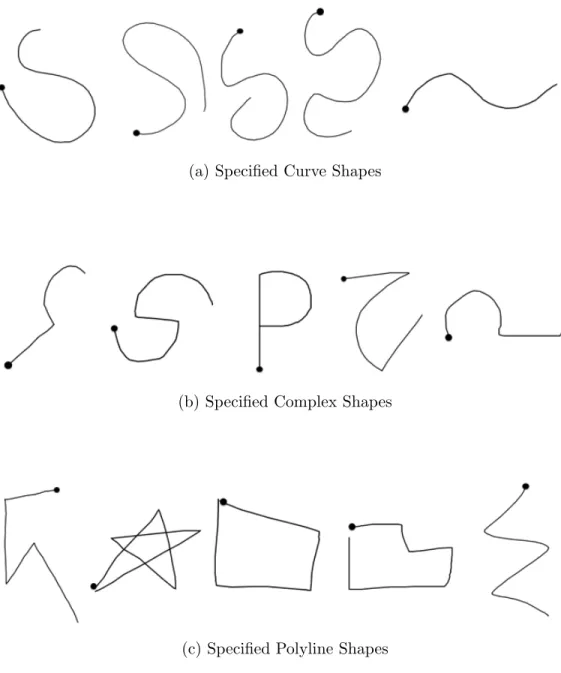 Figure 4.2: Specific complex variable shapes collected in evaluation.