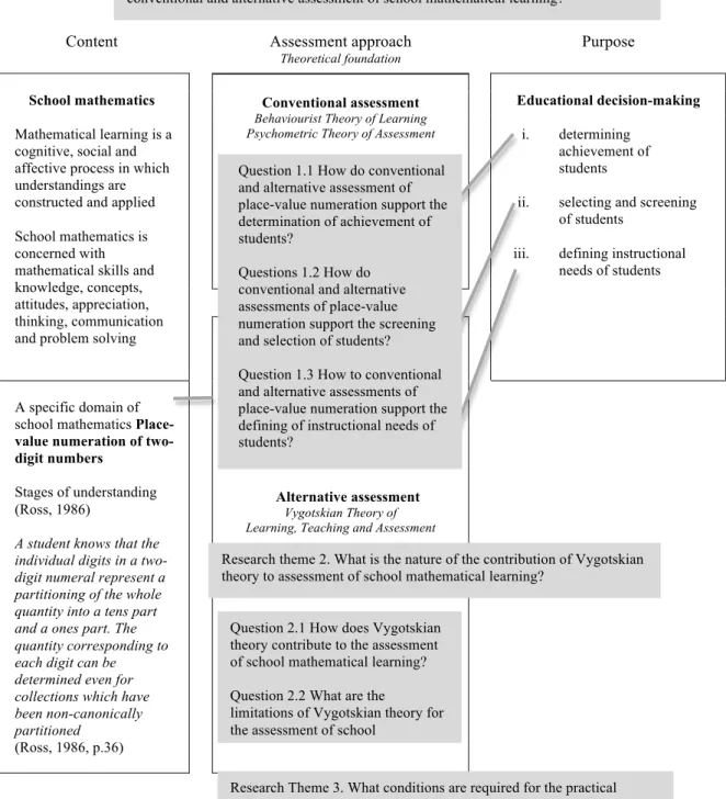 Figure 4: Conceptual framework with research themes and questions. 