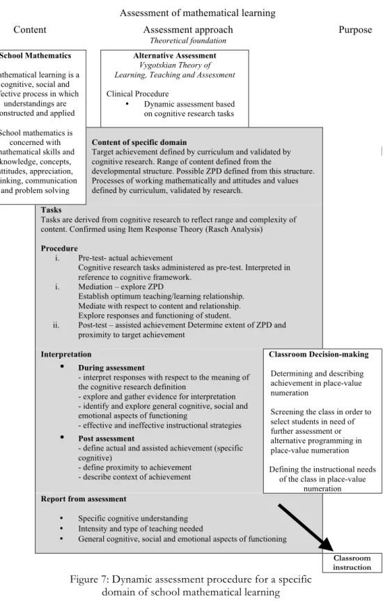 Figure 7: Dynamic assessment procedure for a specific   domain of school mathematical learning 