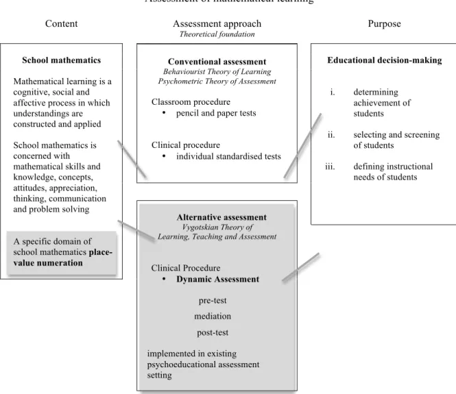 Figure 2: Second iteration: Dynamic assessment in the conceptual framework. 