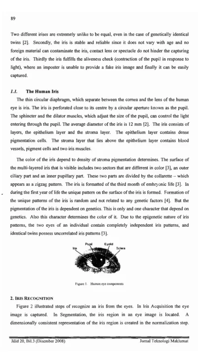 Figure I.Human eye components