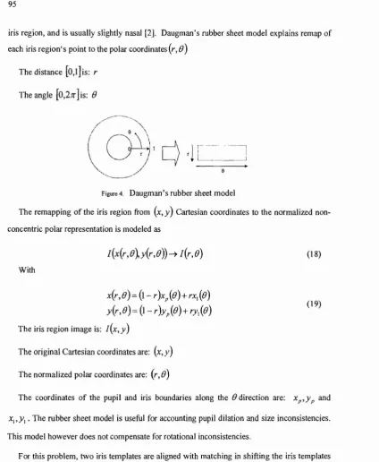Figure 4. Daugman's rubber sheet model