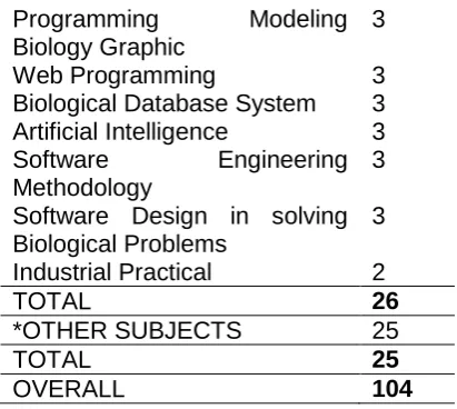 TABLE 3:  Comparison of percentages of         subjects grouped within a specific  