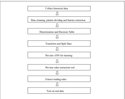 Figure 1: Proposed Problem Model of NR  