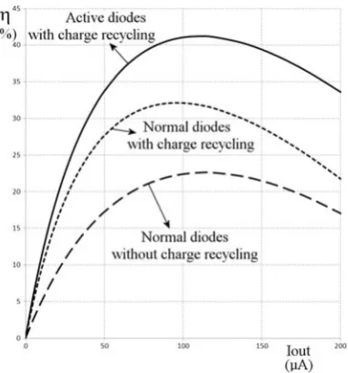 FIGURE 10. THEORETICAL COMPARISON OF THE EFFICIENCY VS. IOUT CHARACTERISTICS. 