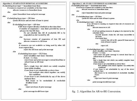 fig.  2. Algorithm for AR-to-BE Conversion. 