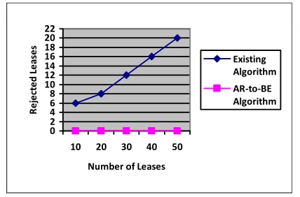 Table 2. Comparison between Existing & AR-to-BE Conversion Algorithm. 