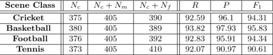 Table 6.4: Duration of segments labeled manually, duration of the segments detected using SVM after applying scene segmentation algorithm.