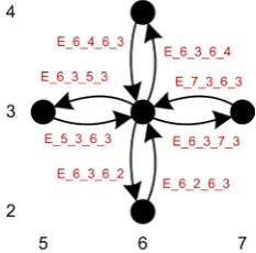Fig. 1(a) is 8x6, since the region contains 8 columns and 6 The dimension of the rectangular routing region shown in region is illustrated in Fig