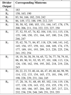 Table II. Minterms corresponding to Divider Outputs 