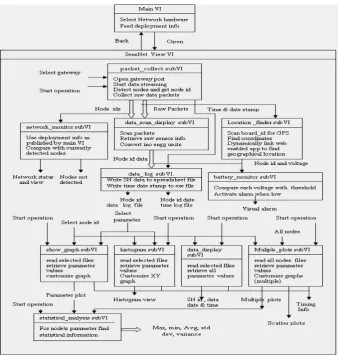 Fig. 3 Functional flowchart representation of GUSNI program. 