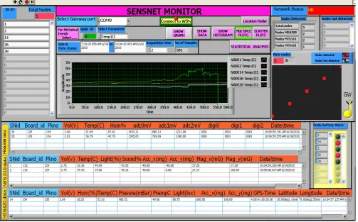 Fig 4 Physical deployment of WSN in a home 
