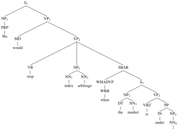 Table 1: Features Used in the CLaC Discourse Parser