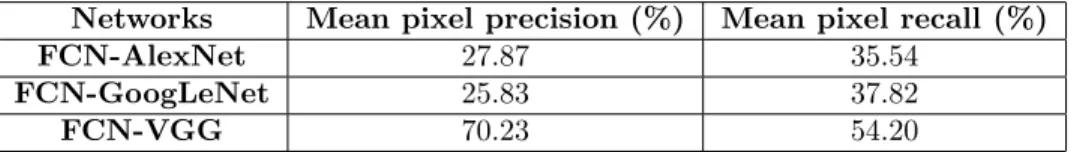 Table 1: Mean pixel precision and recall calculated with the segmentations obtained by the proposed FCNs in the ETIS-Larib dataset