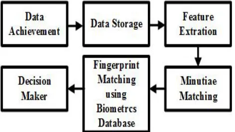Fig. 1: The structure of proposed method 