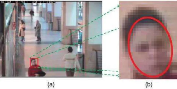 Figure 1.1 : Capturing a face from a surveillance video (a) Surveillance system. (b) 
