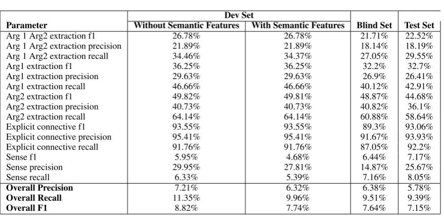 Table 1: Individual Classiﬁer Analysis