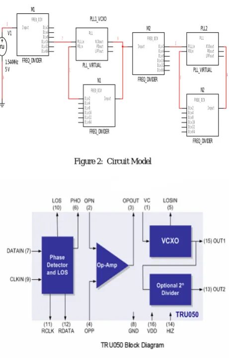 Figure 2:  Circuit Model  