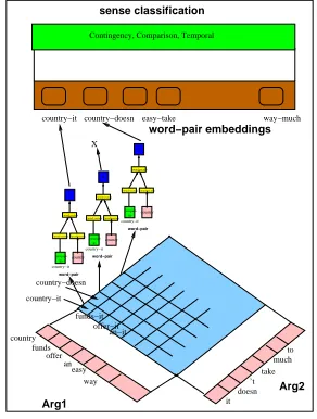 Table 2: Extraction of production features for con-stituent parsing results.