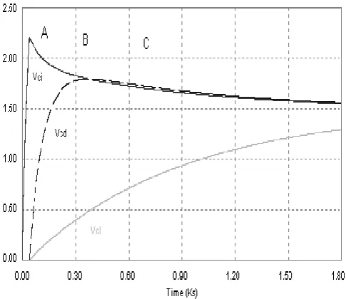 Fig. 3. Equivalent Circuit Model of a DLC with Charge-Discharge Control Circuitry.  