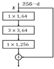 Figure 1. Residual bottleneck architecture.