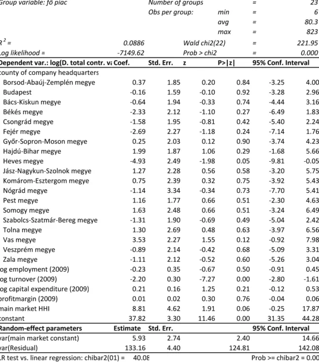 Table 3. Multilevel regression results