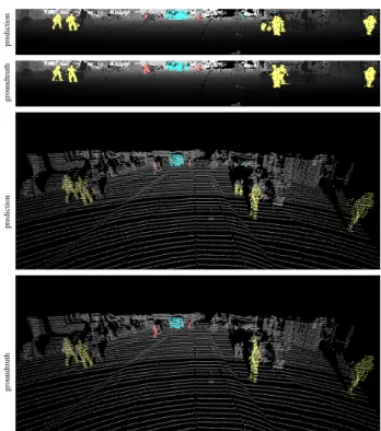 Figure 1. The top two images show the segmentation of LiDAR data obtained with our method, and the groundtruth segmentation, seen in the sensor topology