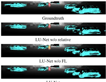 Figure 7 presents visual results for SqueezeSegV2 and LU-Net. We here observe that visually, the results for cars are comparable