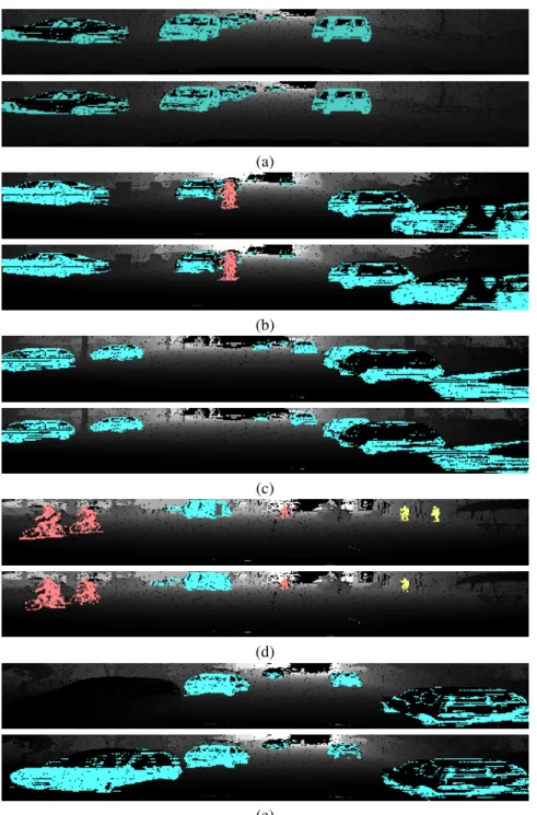 Figure 9. Results of the semantic segmentation of the proposed method (bottom) and groundtruth (top)