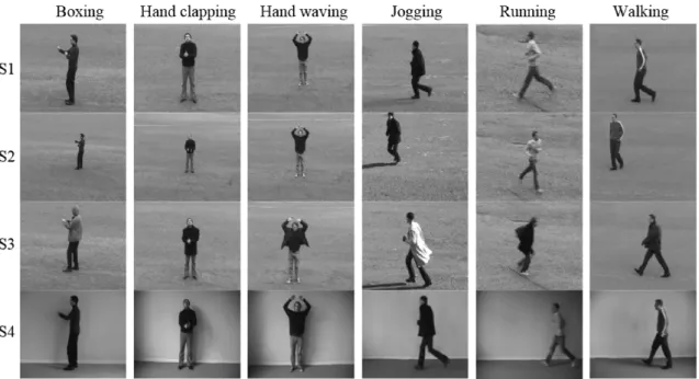 Figure 2.7: Example frames of action classes from the KTH actions dataset.