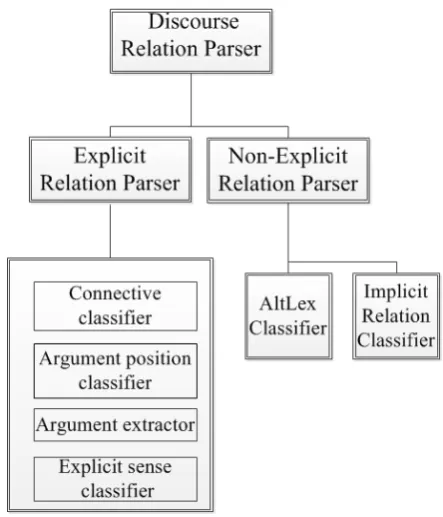 Figure 1: The structure of the system.