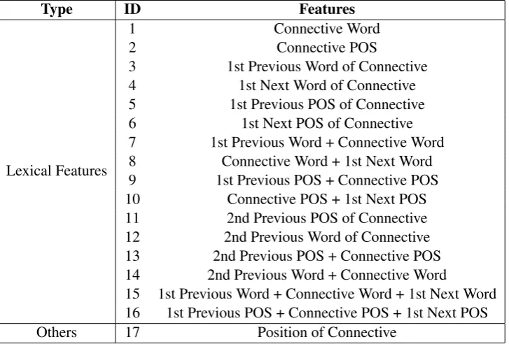 Figure 1: Framework of Our System