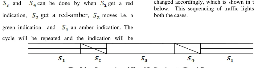 Fig. 7.2  :  Sequencing of Signal Indications to Signal Groups