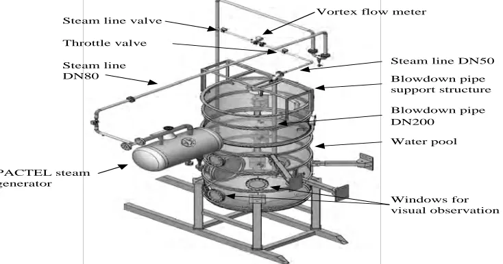 Figure 1. Condensation pool test facility POOLEX 