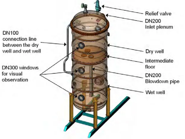 Figure 2. Strain gauges attached onto the wall of the POOLEX facility 
