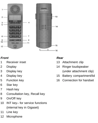 Figure 1: Operating elements, unit parts