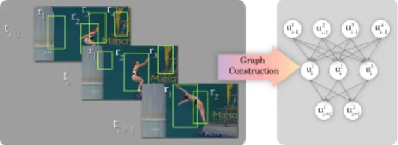 Figure 1. A directed video graph construction process