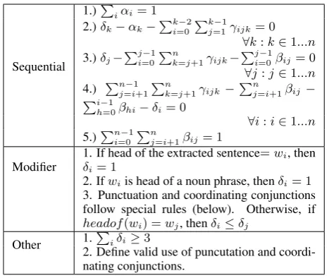 Table 3: Summary of ILP constraints.