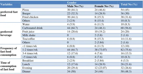 Table 1: BMI of the subjects. 