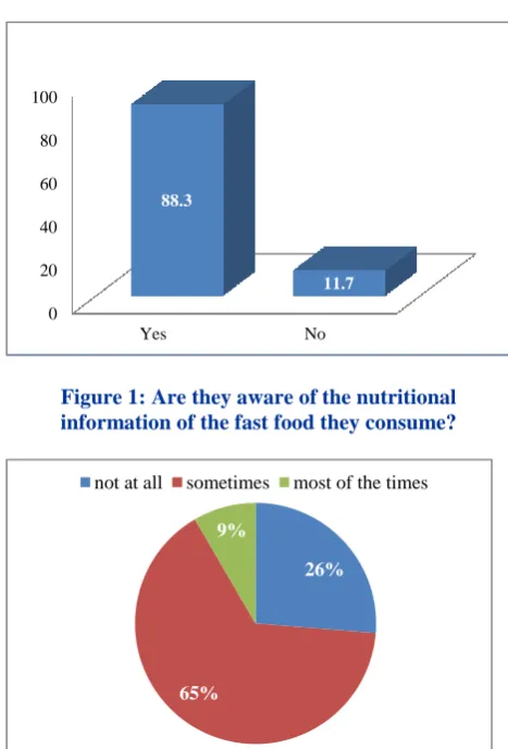 Table 3: Reasons for consuming fast food.* 