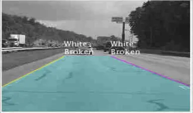Fig. 2 shows the normal day light views of the lane departure system. It can specify the different types of lane marker