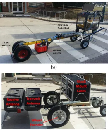 Figure 1.6: GPR antenna configuration: (a) GSSI SIR-30 ground-coupled GPR system; (b) UVM  air-coupled impulse GPR system