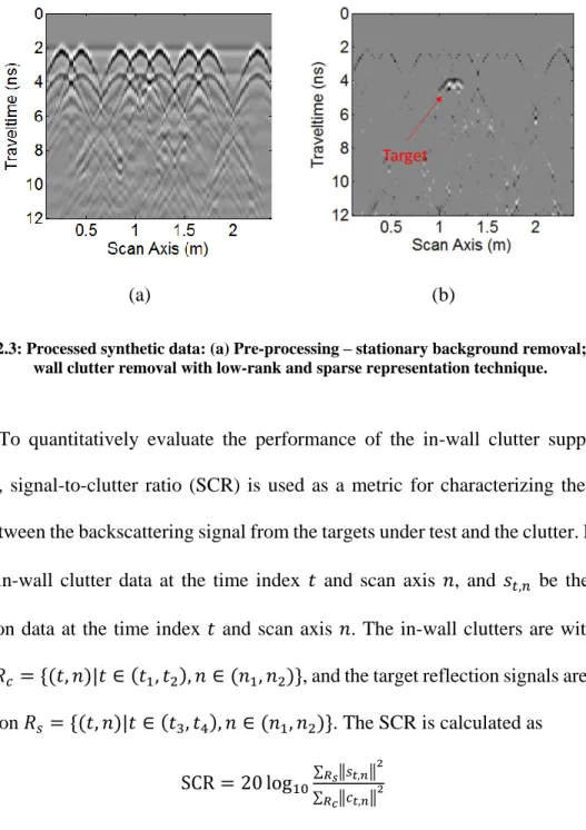 Figure 2.3: Processed synthetic data: (a) Pre-processing – stationary background removal; (b) In- In-wall clutter removal with low-rank and sparse representation technique
