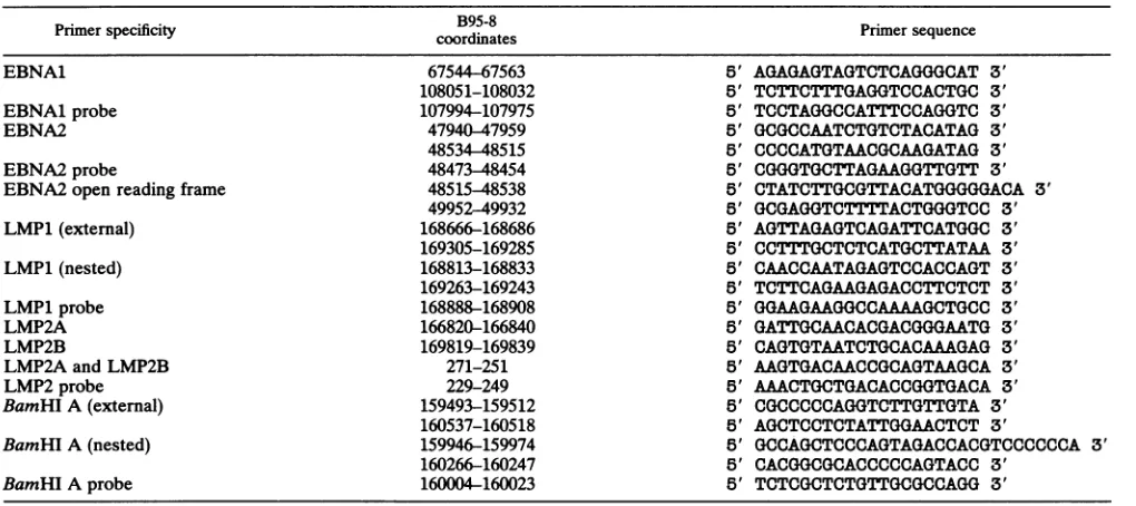 TABLE 2. Sequences of oligonucleotide primers
