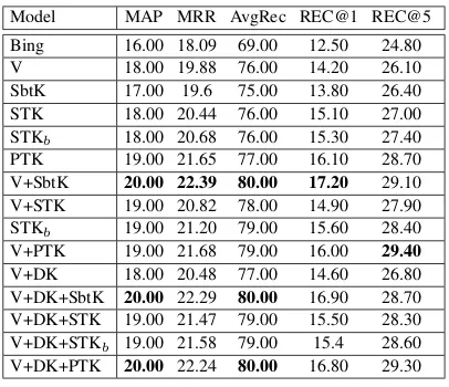 Table 3: Reranking of similar clues.