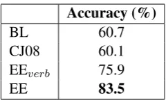 Table 3.The observations are largerly the same as be-
