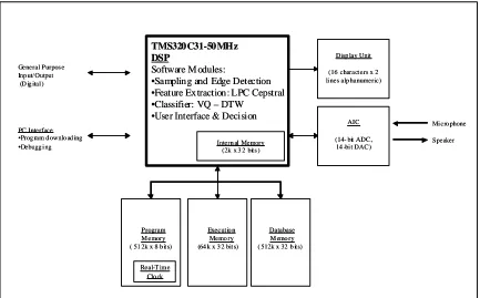 Figure 1.1: Block diagram of the speech recognition system 