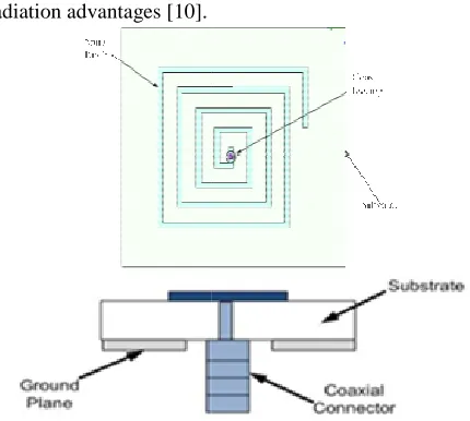 Fig. 2: Spiral patch configurationSpiral patch configuration 