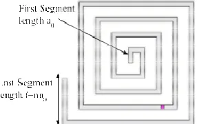 Fig. 5: Segment length representation of designed antennaSegment length representation of designed antenna 